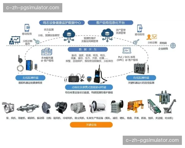 设施设备在当前周期 实现故障预研与备件库存智能联动